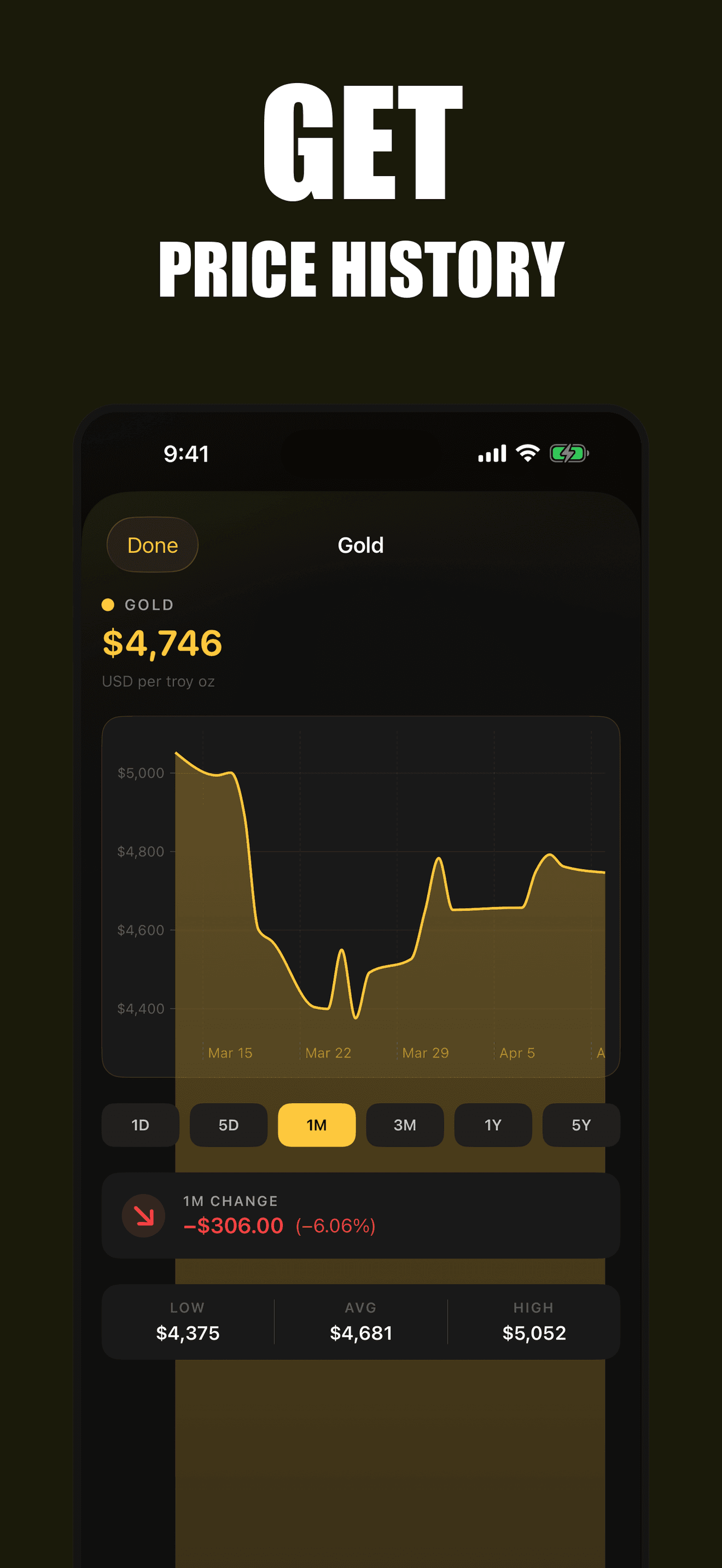 Live Price History Charts