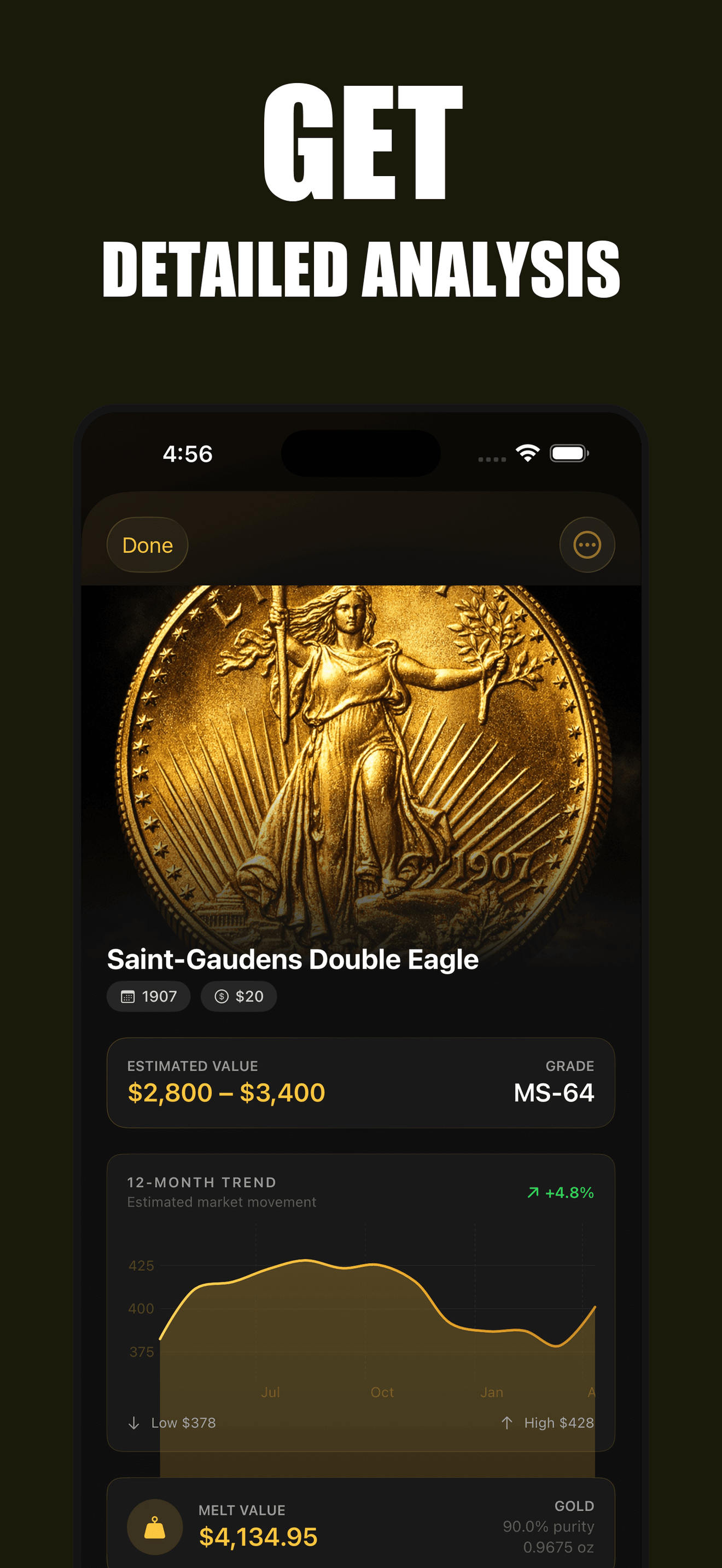 Detailed Coin Analysis